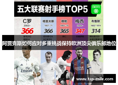 阿贾克斯如何应对多重挑战保持欧洲顶尖俱乐部地位