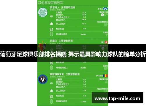 葡萄牙足球俱乐部排名揭晓 揭示最具影响力球队的榜单分析