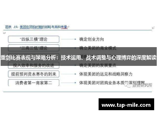 重剑比赛表现与策略分析：技术运用、战术调整与心理博弈的深度解读